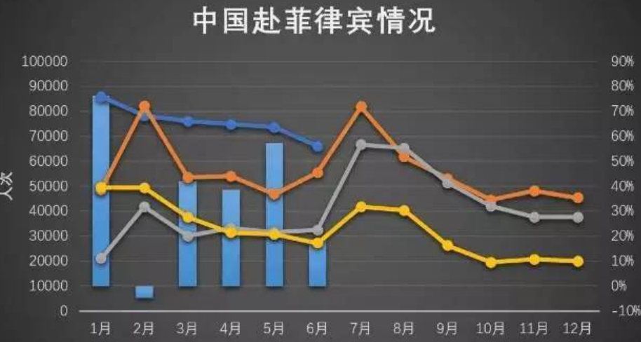 多少钱才能入籍菲律宾，有没有捷径